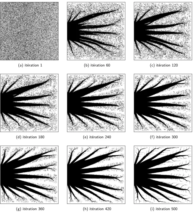 Figure 3.4 – Evolution de la convergence structurelle au ﬁl des itérations : n max = 500, 400 × 400 mailles, ﬁltre arithmétique, φ = 40 %, ˆ k = 100, q 0 = q p = 10 kW/m 3 .