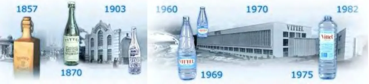 Figure 1 :  Evolution de la conception des bouteilles Vittel au cours du temps. 