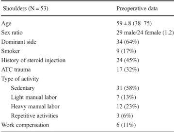 Table 1 Patients ’ epidemiology characteristics