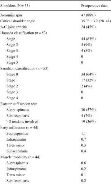 Table 2 Patients ’ shoulder imaging analysis characteristics