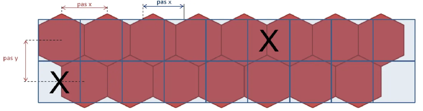 Figure II-17 : Conversion de la trame carrée en trame hexagonale 
