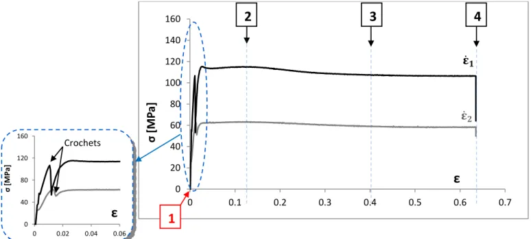Figure  III-2 :  Courbes  rhéologiques  des  échantillons  déformés  en  torsion  à  T sub   et 