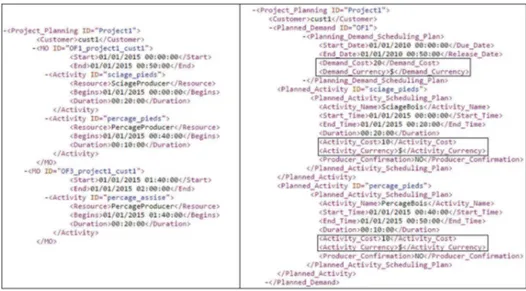 Figure 13. XML description of result according to TAPASontology and OntoBase.