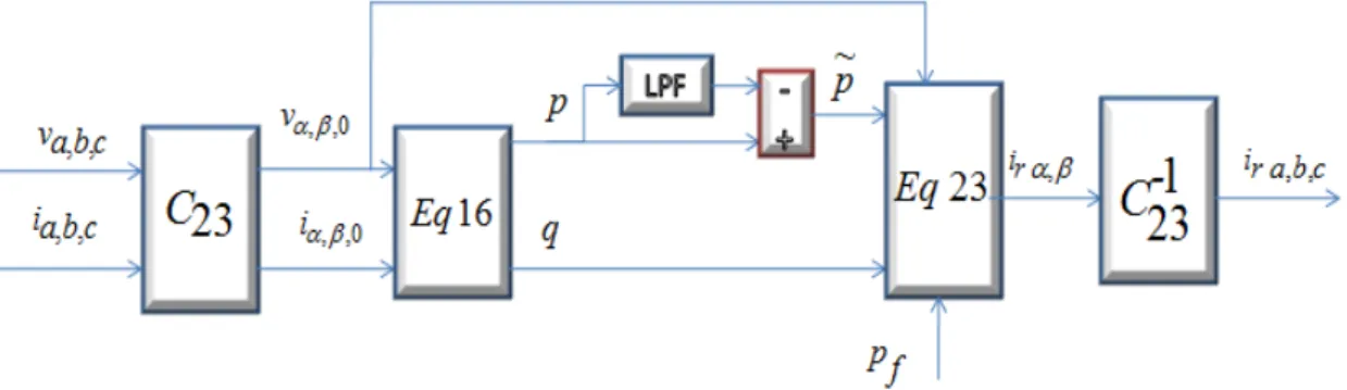 Figure II.5 : Flux d’énergies pour la compensation de la puissance réactive et les harmoniques  (sans compter les pertes dans le filtre) 