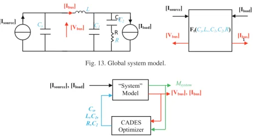 Fig. 13. Global system model.