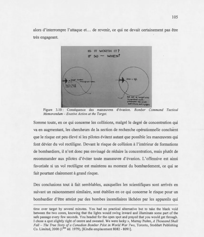 Figure  3.10:  Conséquence  des  manœuvres  d'évasion.  Bomber  Command  Tactical  Memorandum - Evasive Action at the  Target 