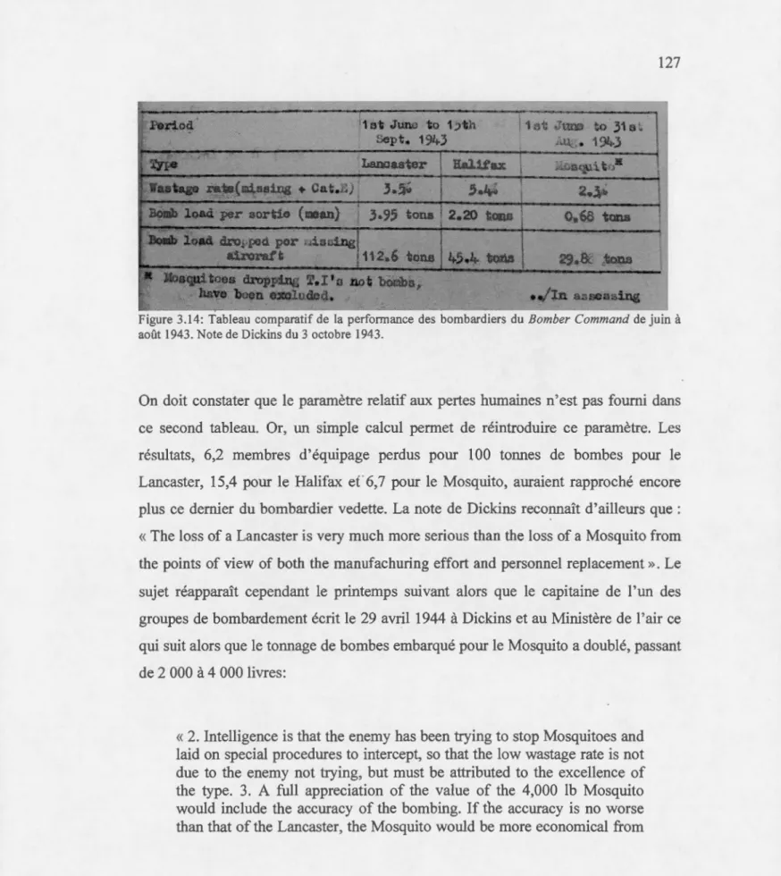 Figure  3.14:  Tableau  comparatif  de  la  p e rformance  des  bombardier s  du  B ombe r  Co mm a nd  de juin  à 