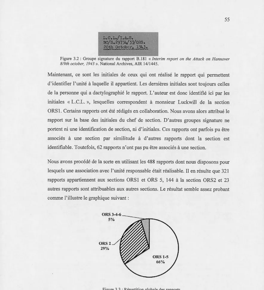 Figure  3.2  :  Groupe  signature  du  rapport  8 . 1 81  « Int e r im  r e p o rt  o n  th e  Attack  on  Hannov e r 