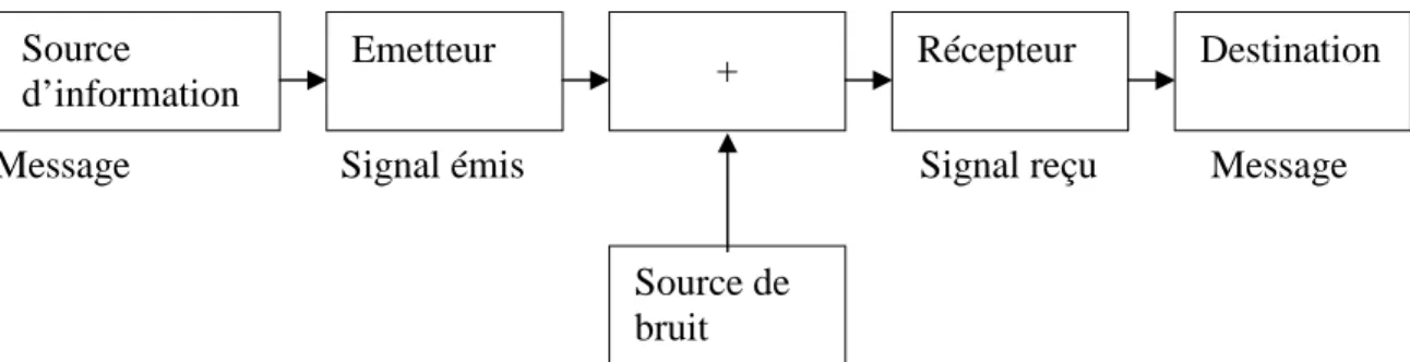 Figure 3. Schéma de WEAVER 