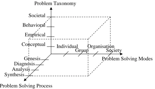 Figure 4. Espace de solution du problème (Bartee, 1973, p.441) 