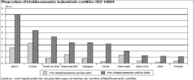 Tableau 1 - Proportion d’établissements industriels certifiés ISO 14001. 