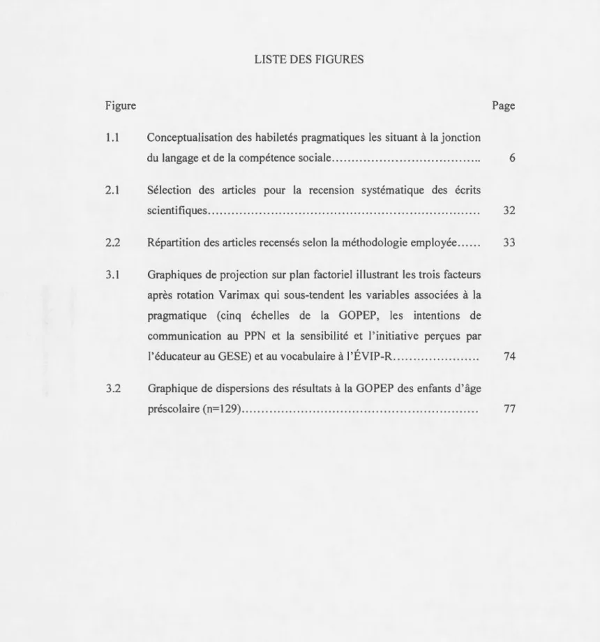 Figure  Page 