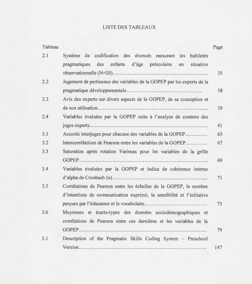 Tabl ea u  2 . 1 