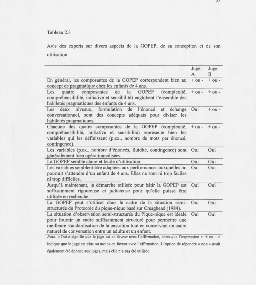 Tabl e au 2 . 3 