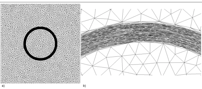 Figure 2.4: Anisotropic mesh adaptation, using the 1 rst method, for an immersed disk a), zoom on the fluid-solid interface b)