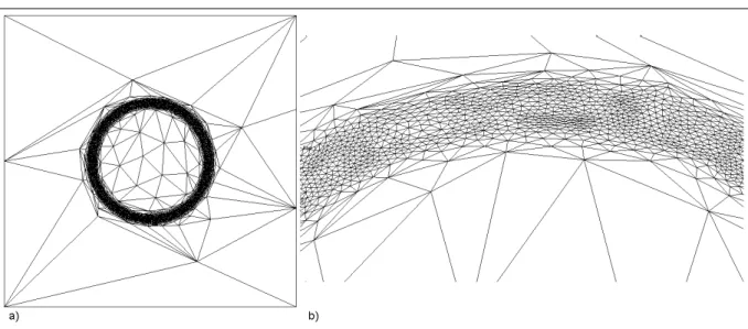 Figure 2.6: Anisotropic mesh adaptation, using the 3 rd method, for an immersed disk a), zoom on the fluid-solid interface b)