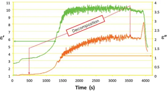 Fig. 3. Thermal boundary layer (conventional heating).