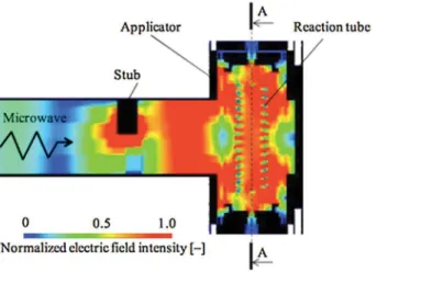 Fig. 6. Modiﬁcation of the temperature proﬁle by the implementation of a temperature sensor [48] .