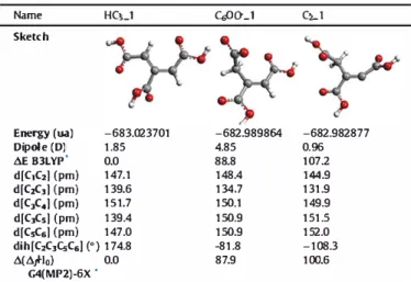 Fig .  3 b indicates that the reaction kinetics between the antioxidant  and radical DPPH· is slowed for several tens of minutes