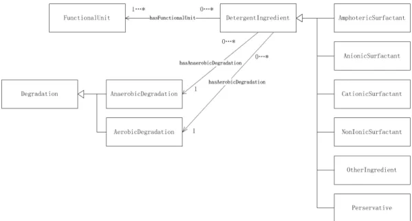 Figure 3.3: Structure of Module Didlist presented in UML