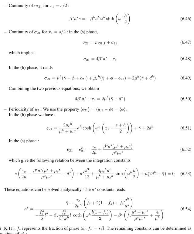 Figure 6.3 illustrates the micro-rotation profile in the two–phase laminate for a fraction of phase (s) equal to 0.3, for three sets of material parameters