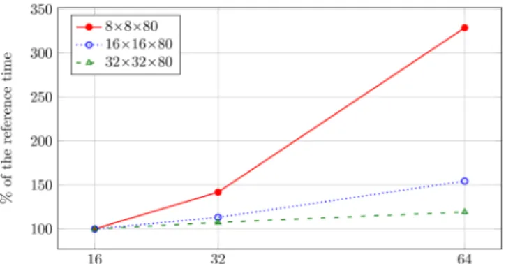 Table 1 . The early transient over which the bed expands a lot and the dynamic pressure drop across the bed overshoots is discarded in the analysis