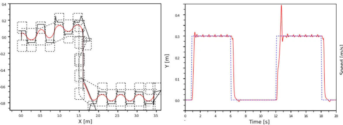 Figure 2.3: Same scenario as in Figure 2.2 but with smoothened trajectories due to (2.27)