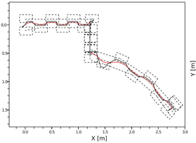 Figure 2.7: Walking motions with a rotation phase. Foot step placement and ankle motion (dashed grey), position of the Center of Pressure (solid black) and Center of Mass (solid red).