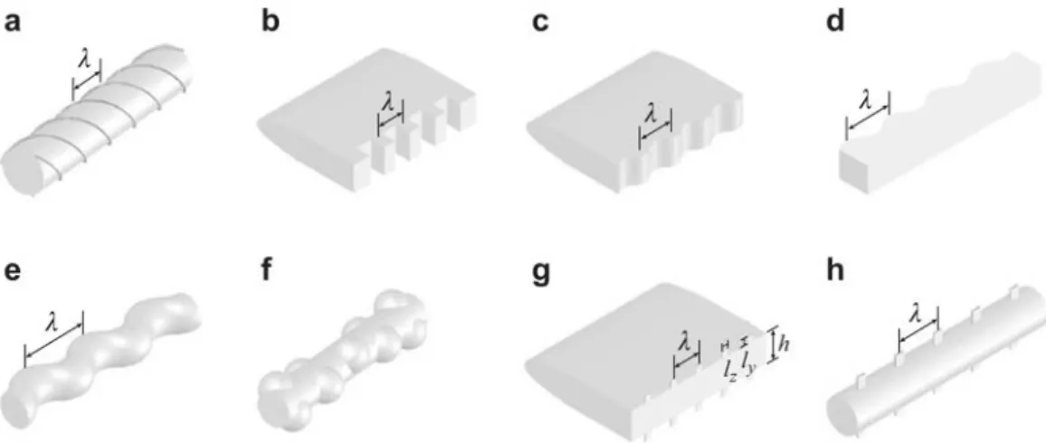 Figure 1.7 – Forçage 3D par modulation de la géométrie : (a) rainure hélicoïdale, (b) bord de fuite segmenté, (c) bord de fuite sinusoïdal, (d) surface ondulé, (e) axe sinusoïdal, (f ) bosses hémisphériques, et (g, h) petites languettes