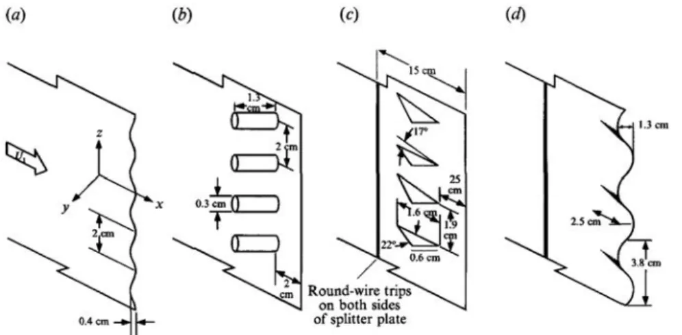 Figure 1.13 – Schémas des mécanismes de perturbation d’une couche de mélange spatiale