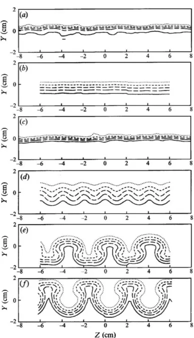 Figure 1.14 – Contours de vitesse longitudinale moyenne pour les couches de mélange : laminaire non perturbée (a), avec une transition déclenchée (b) et perturbée avec des dentelures (c), des plots (d), (e) des générateurs de tourbillons (e) et des ondulat
