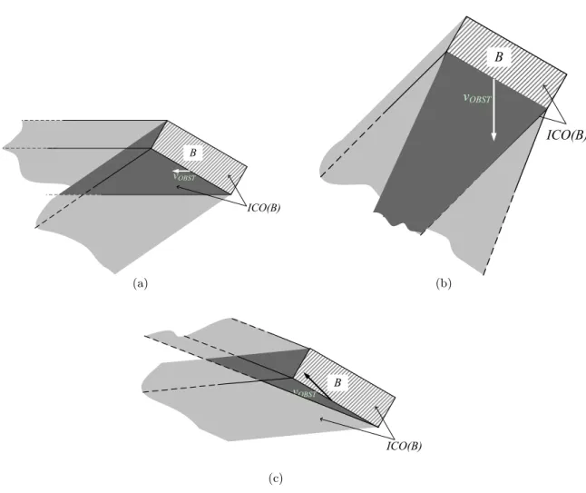 Figure III.11: North-East/East system and a moving obstacle of different velocities.