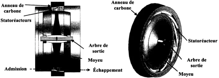 Figure 2.20  Vue en coupe de l'assemblage du R4E et vue 3D de la pièce mobile [Plante, 2001] 