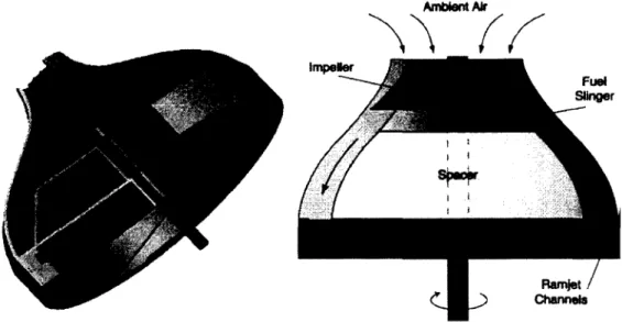 Figure 2.22  Géométrie complète du Inside-Out Rotary Ramjet Turbogenerator \Dahm et aL, 2006] 
