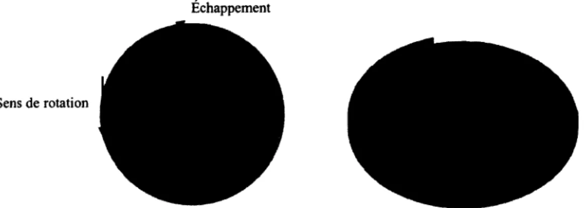 Figure 2.23 Reproduction de la configuration planaire du  Micro Rotating Ramjet 