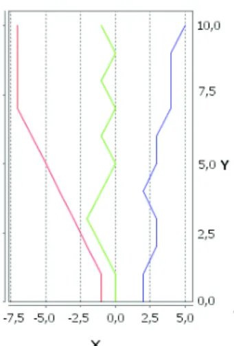 Table 1: Results for 3-UAVs simulations (C: Cooperative, S: Satisficing, O: Optimal).