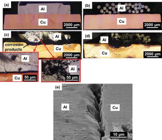 Fig. 10. Optical microscope observations of the corrosion damage for the Al/Cu assemblies after (a, b) 3 h and (c, d) 168 h of immersion at E corr in a 0.001 M NaCl solution: