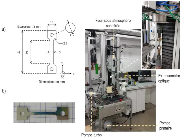 Figure III- 4 : a) Schéma des éprouvettes utilisées pour les essais de traction sous vide