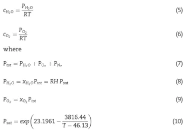Fig. 2 e Transfer mechanisms considered in the cathode GDL for the dry condition.