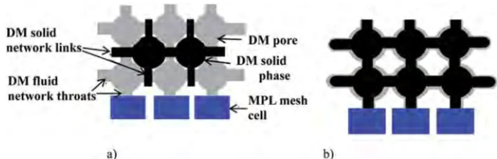 Fig. 5 it is more representative to locate the solid network nodes at positions different (shifted) from the nodes of the fluid network