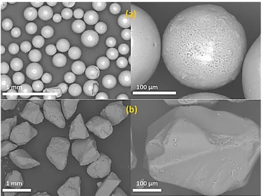 Figure SI1. SEM images of native silica particles: (a) SS particles; (b) H-SF particles