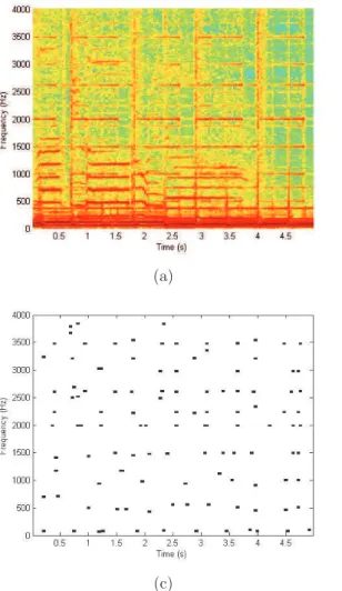 Figure 3.1: Calcul du spectrogramme binaire (c) propos´e dans Shazam 03 grˆace `a un pavage
