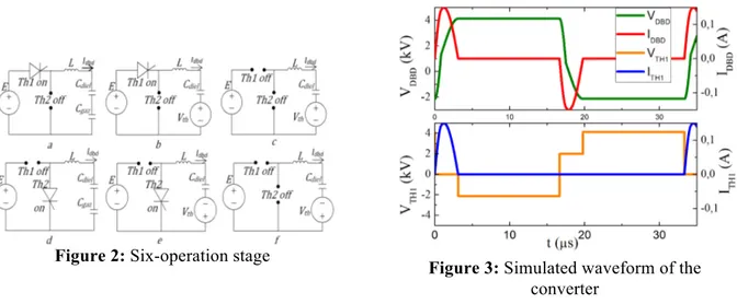 Figure 2: Six-operation stage 