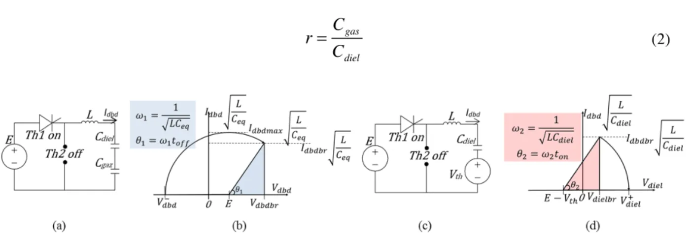 Figure 4: Phase plan analysis. (a): diagram before breakdown. (b): phase plan before breakdown