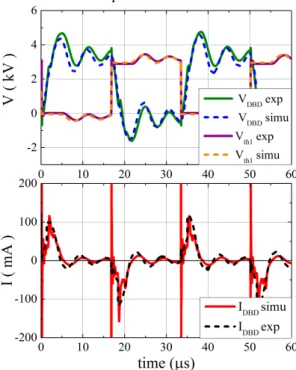 Figure 6: Electrical waveform: comparison  between experimental measurement and 