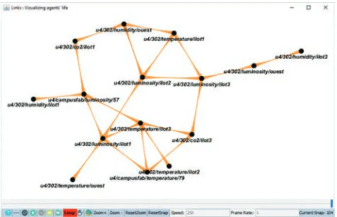 Fig. 7: Graph model after 2H analysis of neOCampus data.