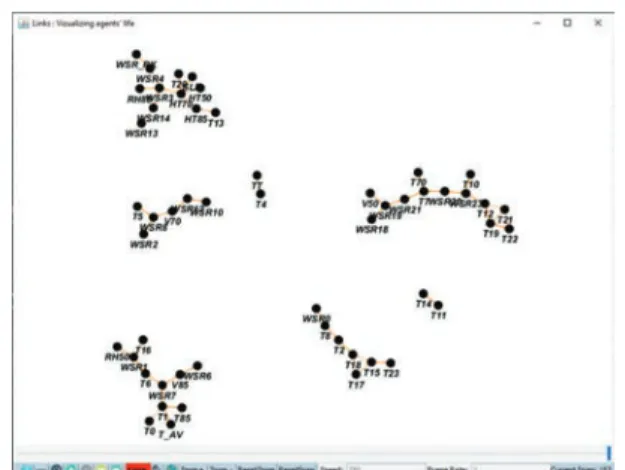 Fig. 9: Graph model after 100 lines of Ozone data set [14].