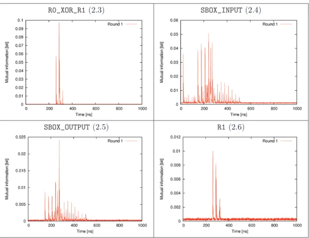 Figure 2.5: Mutual information estimated on each sample of the DES acquisition campaign.