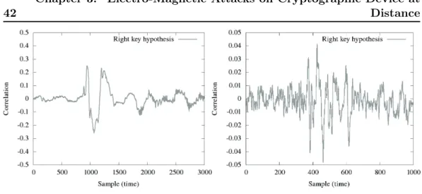 Figure 3.9: Correlation traces for campaign at 0 cm and 25 cm,right key hypothesis