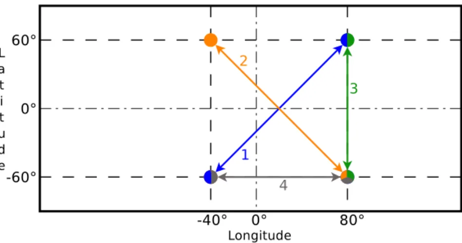 Figure 8: Geographical position of analysed pairs. 5.1.2 Results of average delivery delay as a function of GWs density